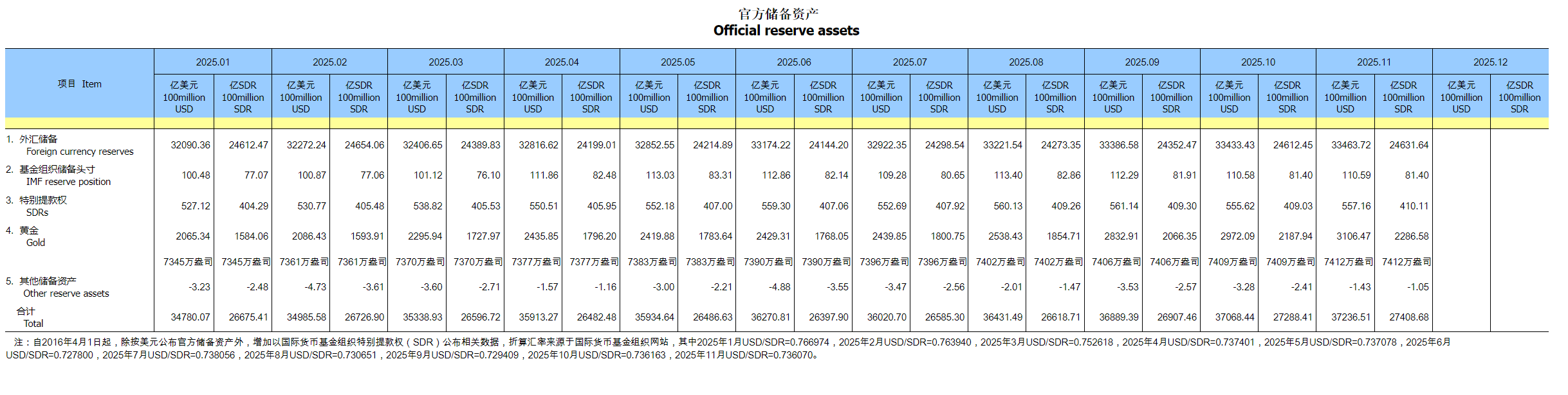 央行发布2025年中国货币政策大事记