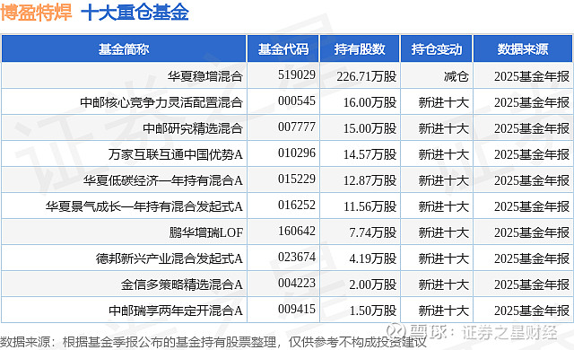 博盈特焊:公司目前越南基地HRSG产品排产所对应的订单为公司已签署的订单