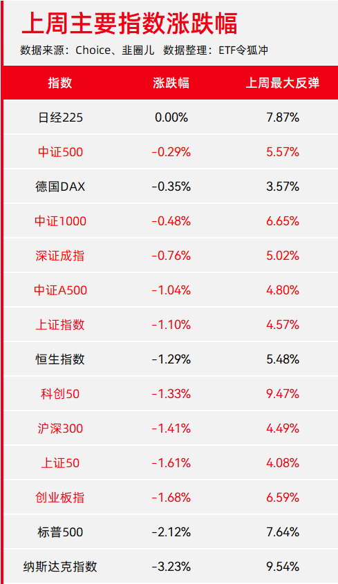 154只1428亿元!上交所一季度科创债发行规模增长83%