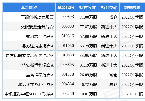 恒安国际：发行20亿元超短期融资券