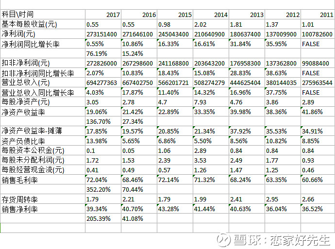 九强生物获得发明专利授权:“样本系统”