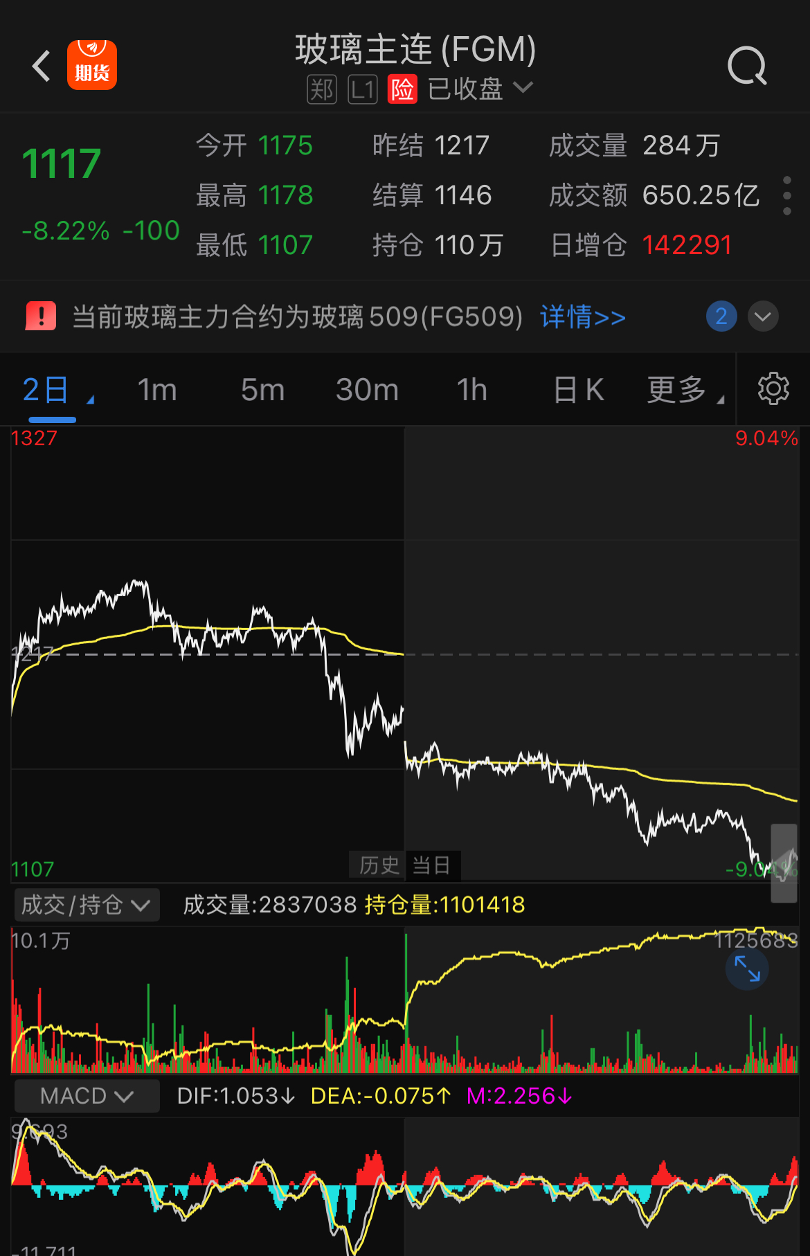 中证转债指数早盘收涨1.45%