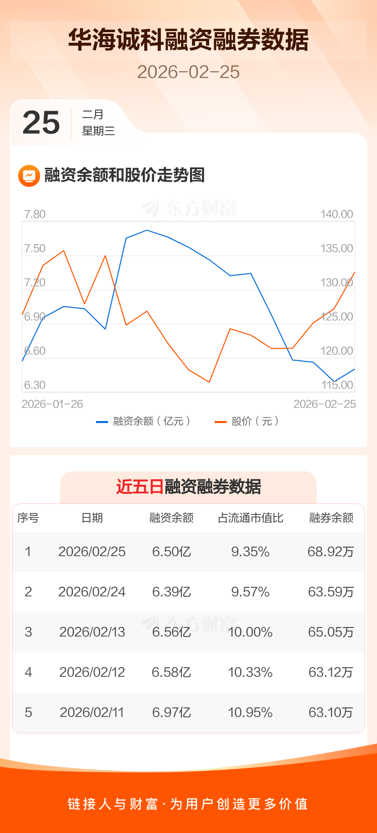“25华股01”将于4月9日付息