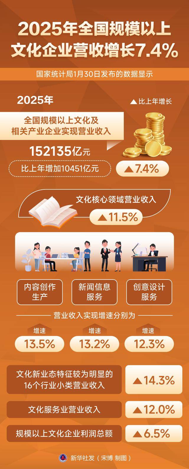 国民技术(300077)2025年年报简析:营收上升亏损收窄