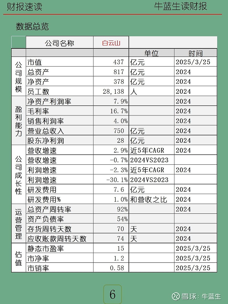 天源迪科（300047）2025年年报简析：营收净利润同比双双增长，公司应收账款体量较大