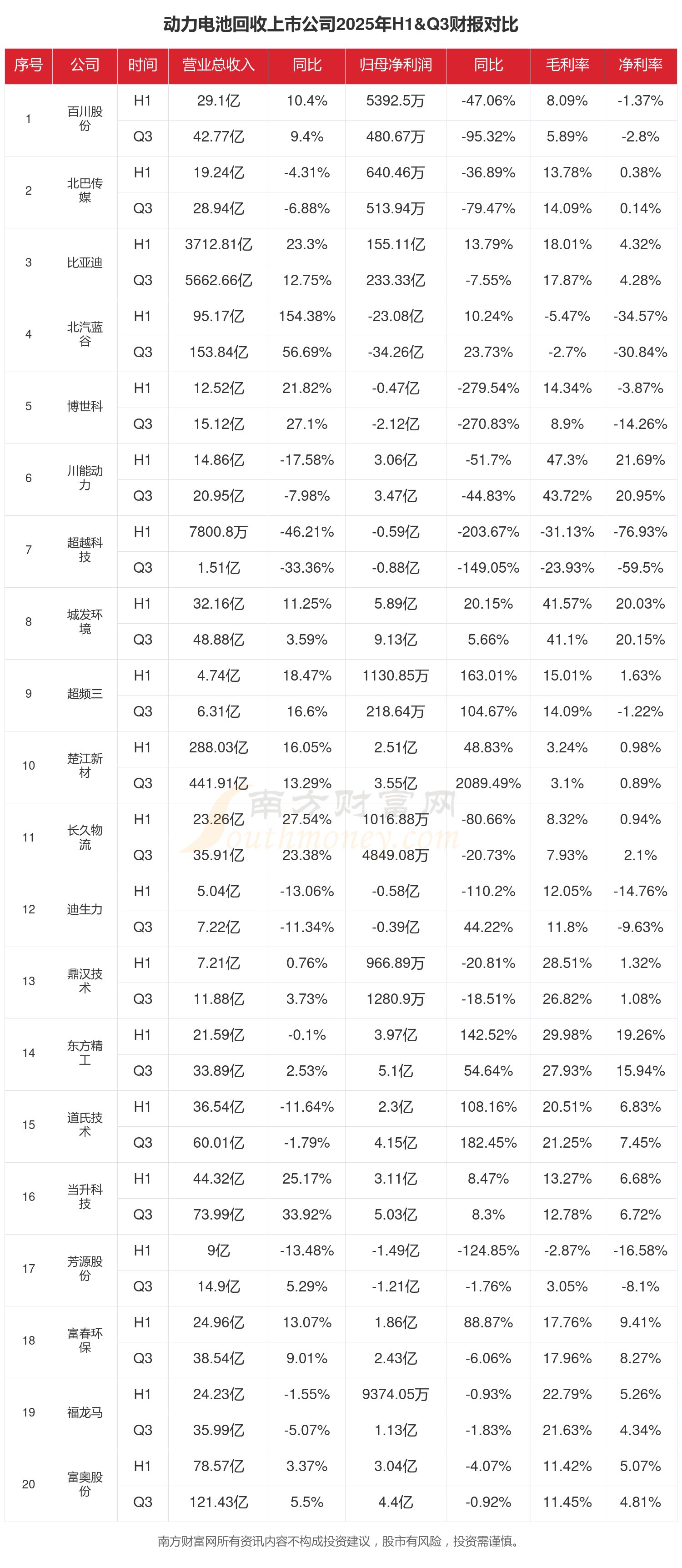兆威机电（003021）2025年年报简析：营收净利润同比双双增长，盈利能力上升