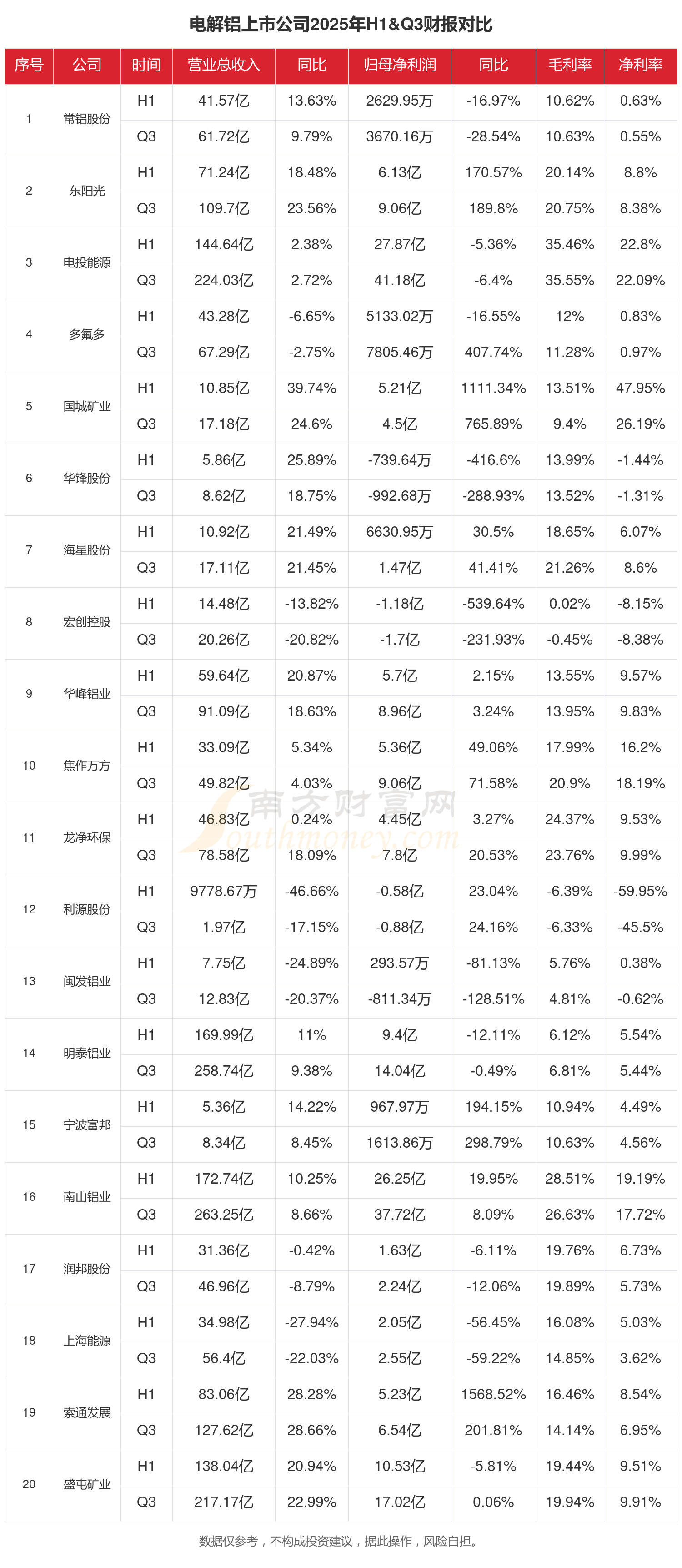 兆威机电（003021）2025年年报简析：营收净利润同比双双增长，盈利能力上升