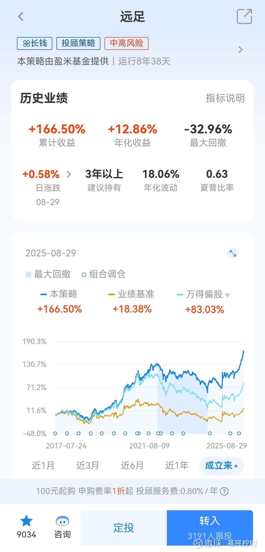 2025年150余只基金涨幅翻倍 黄金主题基金闪耀全年