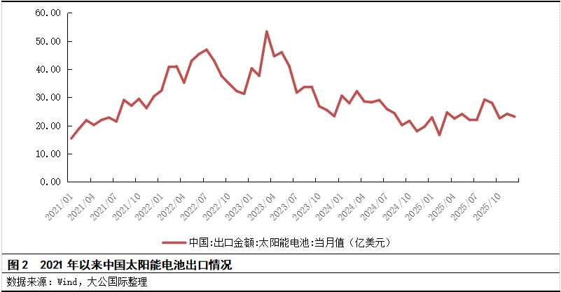 制造业与科技服务加速融合:泵业或迎来 “光伏式升级路径”
