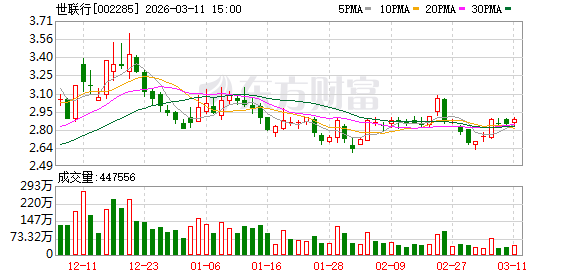 鑫铂股份:截至2026年3月31日公司股东总人数为23,712户