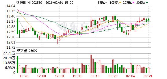 鑫铂股份:截至2026年3月31日公司股东总人数为23,712户