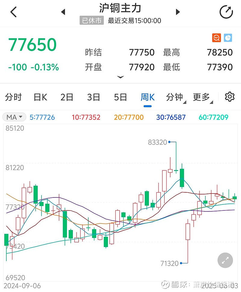 有色金属上市公司业绩与股价齐升