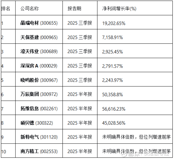 3000余家A股公司三季报“交卷” 科技创新加速转化为业绩增长引擎