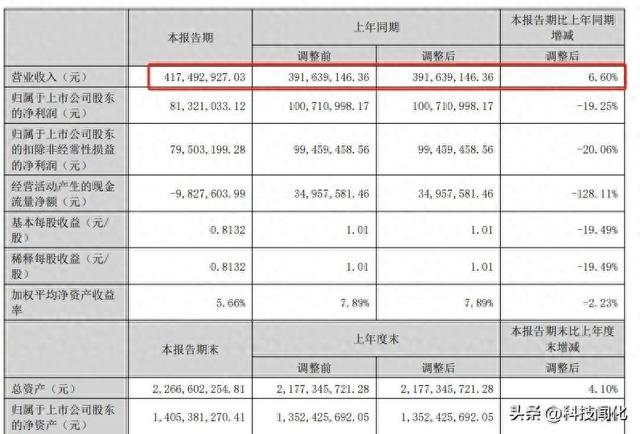 浙矿股份：关于不向下修正浙矿转债转股价格的公告