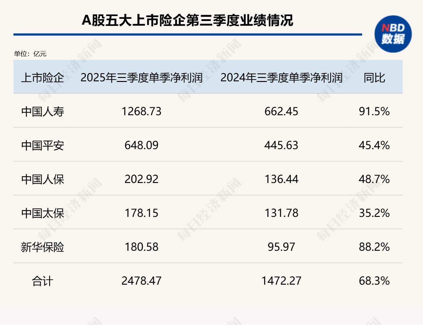 3000余家A股公司三季报“交卷” 科技创新加速转化为业绩增长引擎