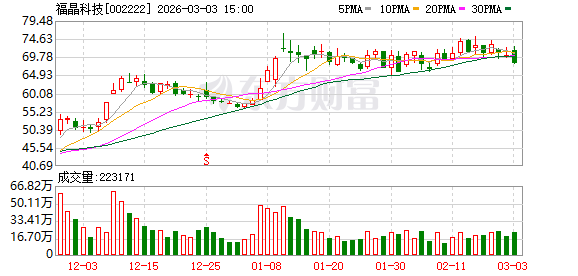 上海艾录：截至2026年3月31日，公司在册股东（合并融资融券账户）总户数为13,717户