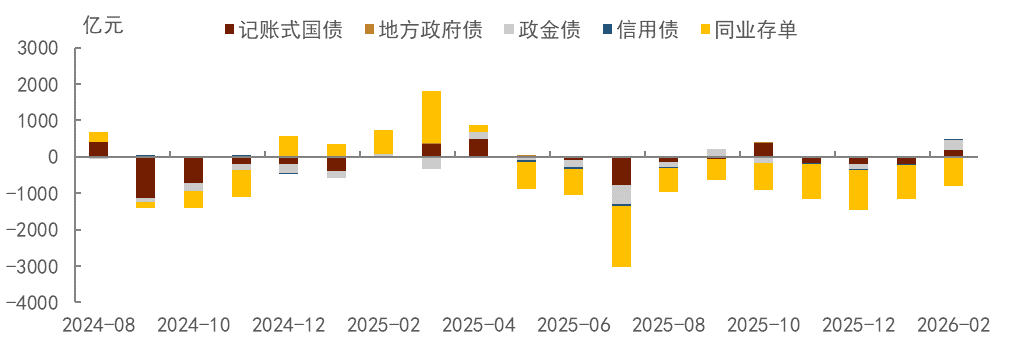 鹏扬基金在“2025年度中债指数用户综合评价”中获评“市场杰出贡献机构”