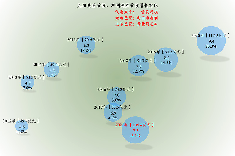 九阳股份获得实用新型专利授权：“一种食品加工机”