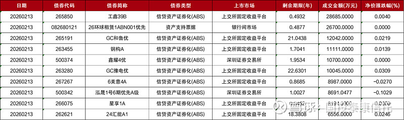 央行:2026年1月末债券市场托管余额197.7万亿元