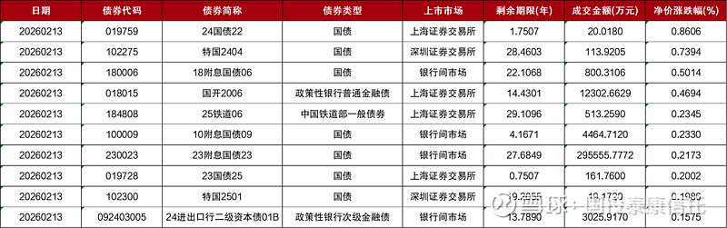 央行:2026年1月末债券市场托管余额197.7万亿元
