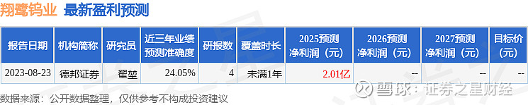 信达地产（600657）2025年年报简析：净利润同比下降904.62%，三费占比上升明显