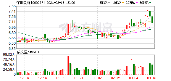 鸿路钢构:截至2026年3月31日,公司股东人数为13,316户(已合并)