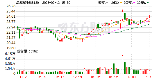 鸿路钢构:截至2026年3月31日,公司股东人数为13,316户(已合并)