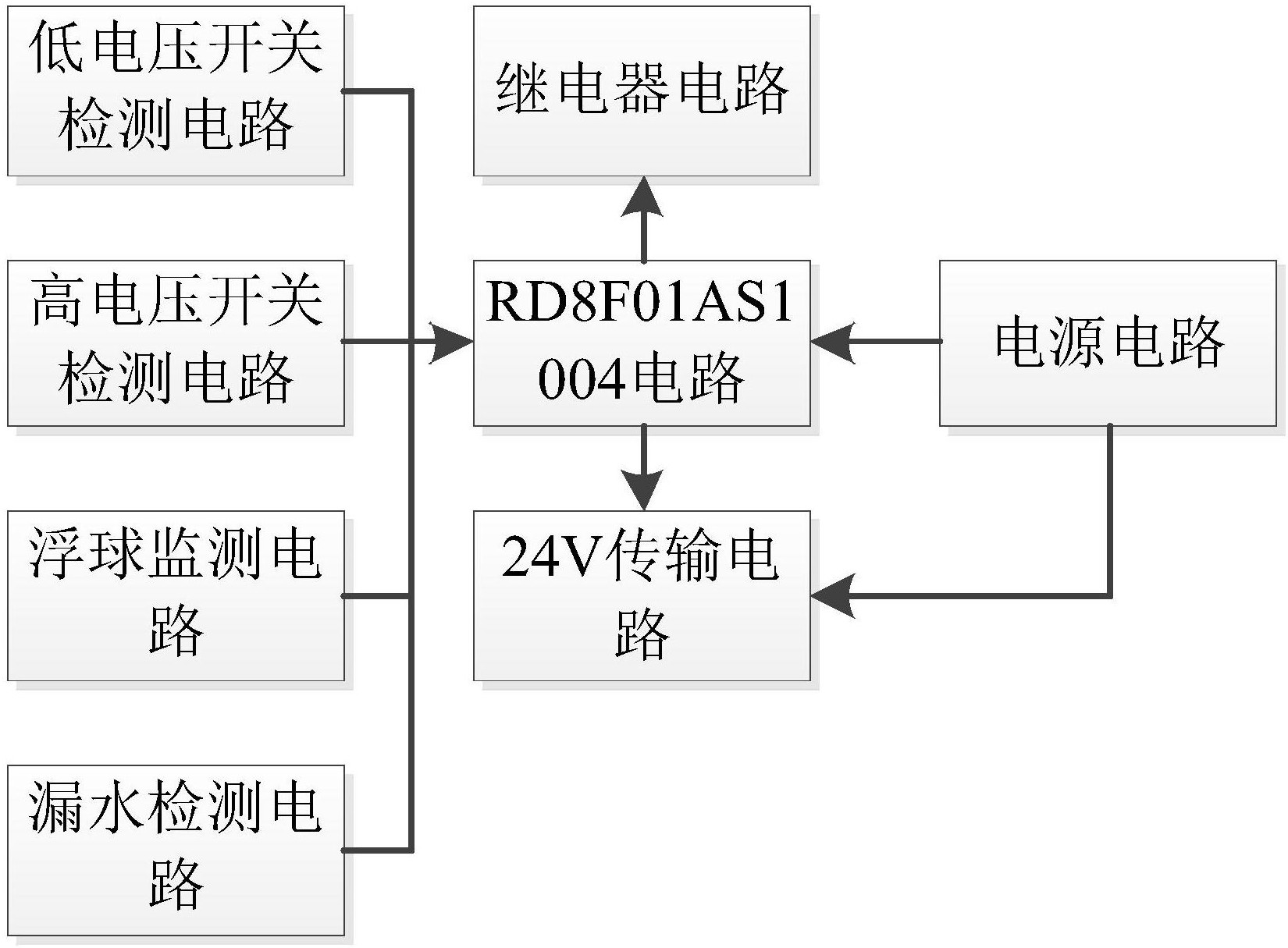 格力电器获得发明专利授权:“一种净水机及用于控制该净水机的控制方法”