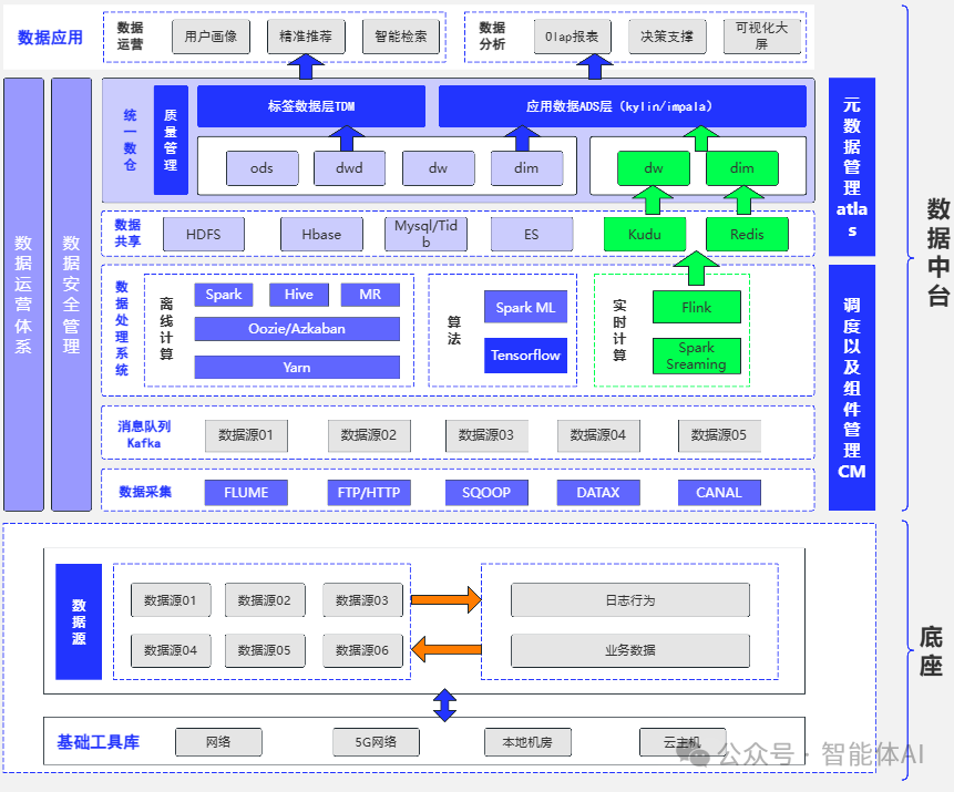 招商银行获得发明专利授权:“数据仓库的质量评估与治理方法、装置、设备及存储介质”