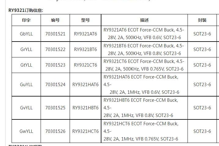 普冉股份获得发明专利授权：“过压控制电路、控制装置、存储设备以及控制方法”