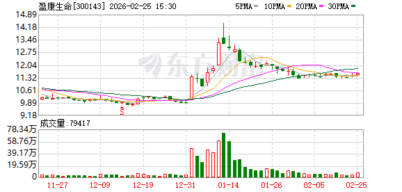 昆船智能：截至2026年3月31日公司股东总数为15440户