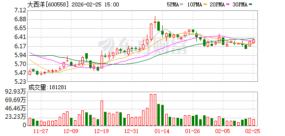 昆船智能：截至2026年3月31日公司股东总数为15440户