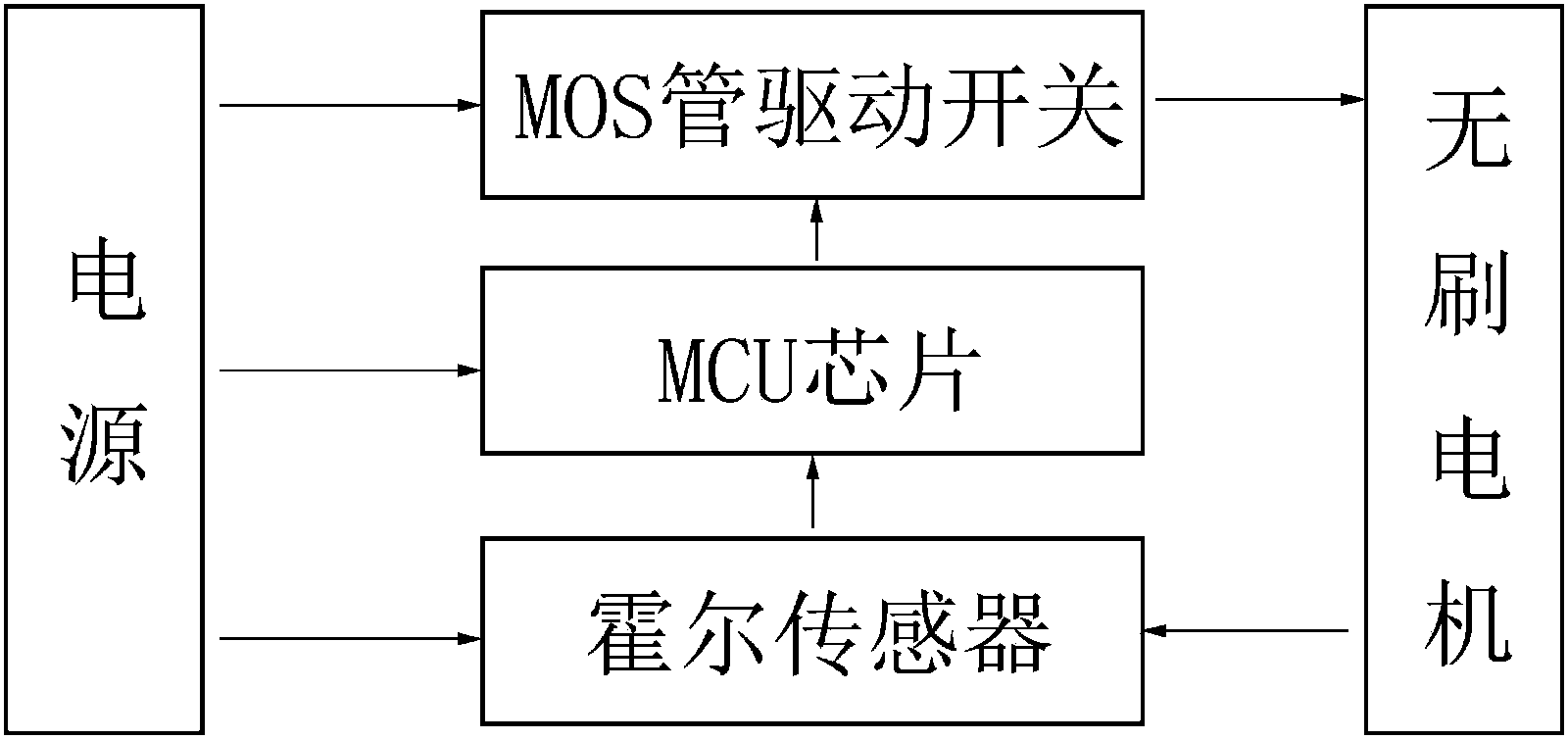 双林股份获得外观设计专利授权：“电动座椅驱动器”