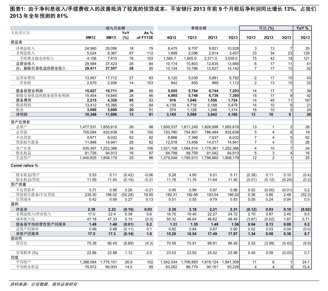 西部证券:当年累计新增借款超过上年末净资产的50%