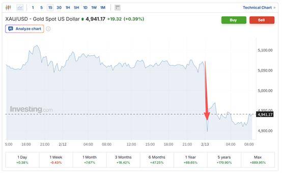 沙川：黄金连涨的背后原因！