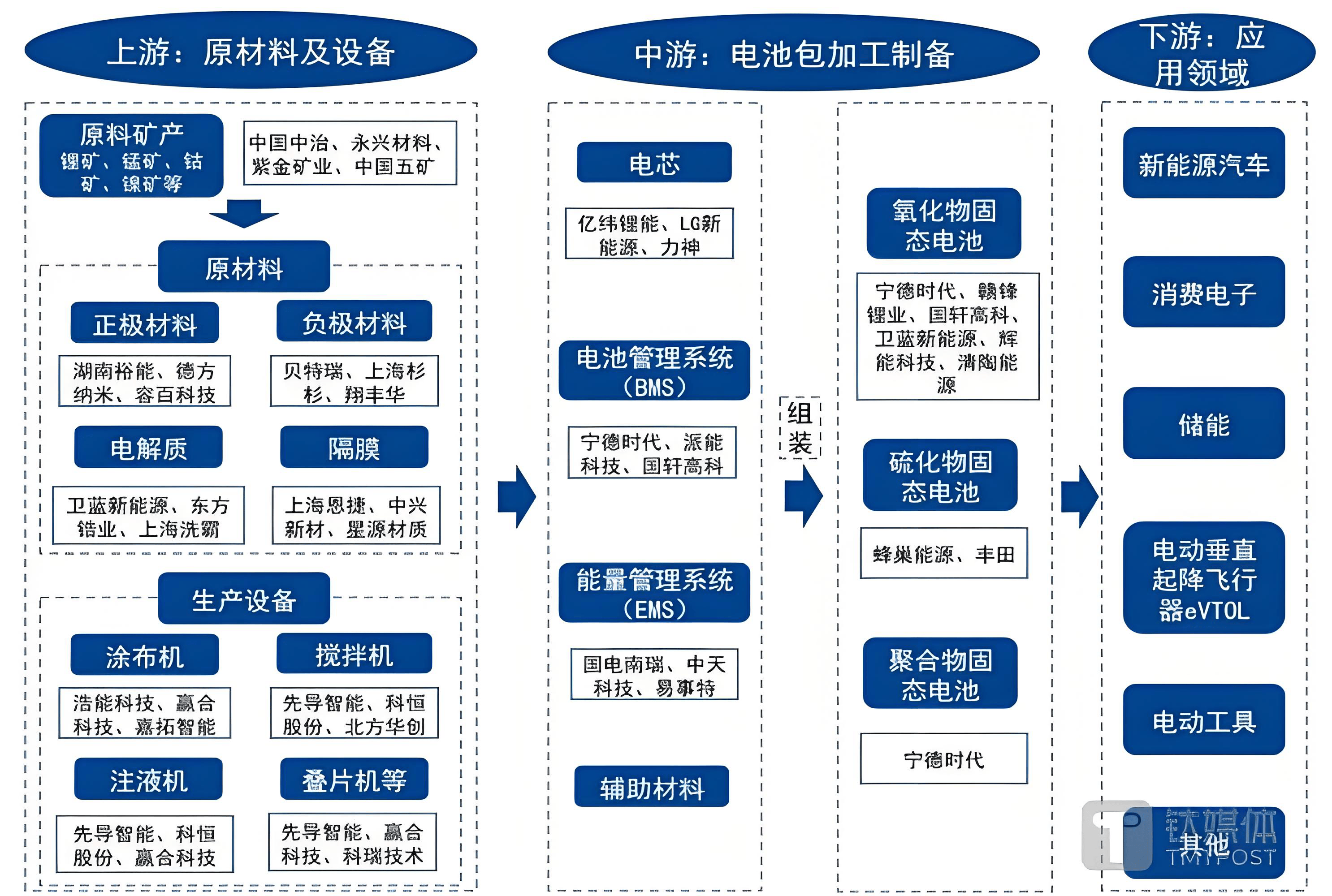 宜昌80GWh锂电池项目加速推进 现存相关企业超2.7万家