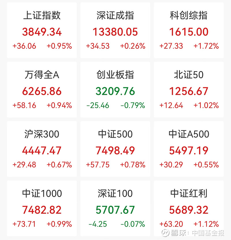 兴业基金：年末A股市场或以盘整巩固及震荡行情为主