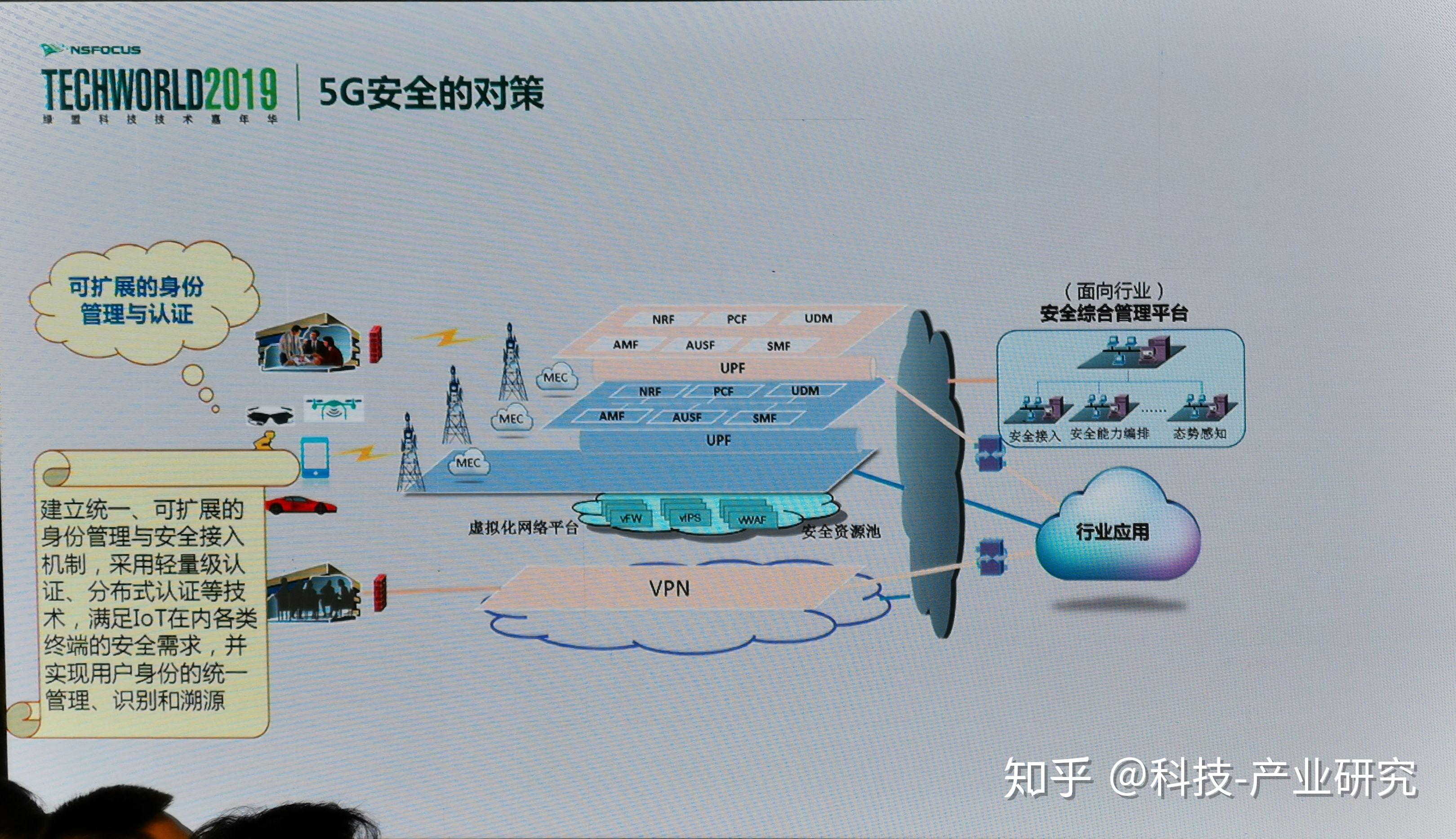 中国电信获得发明专利授权：“网络切片方法、装置、计算机设备及其存储介质”