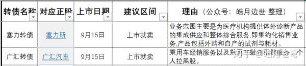 塞力医疗:关于实施“塞力转债”赎回暨摘牌的第十二次提示性公告