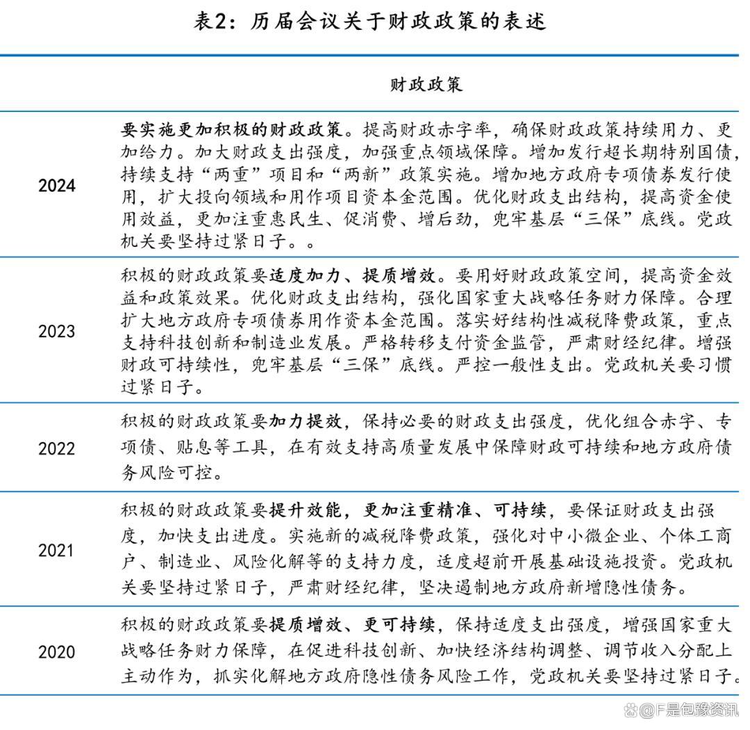 积极财政政策靠前发力 今年地方债发行已逾3万亿元