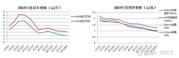 隆基绿能获得发明专利授权:“一种新型掩膜”
