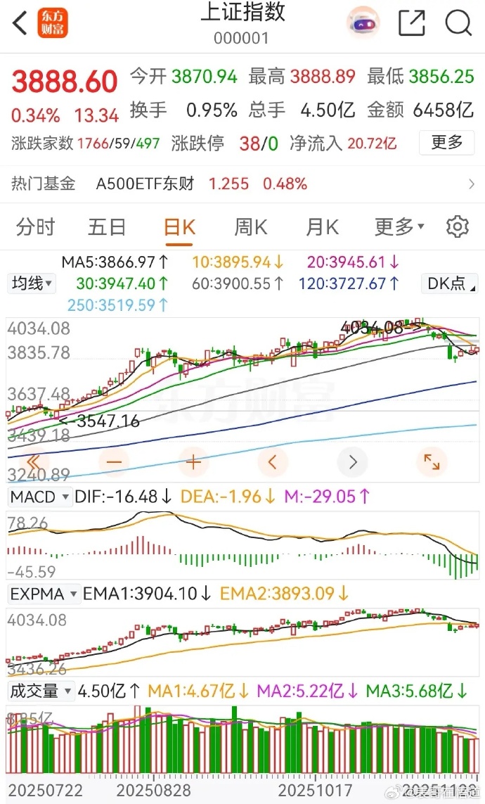 中证转债指数午盘上涨2.47%