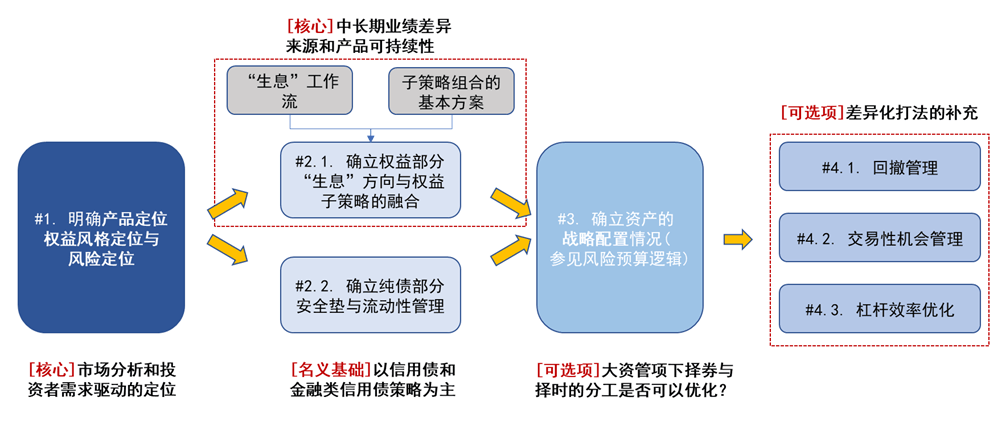 “固收+”变“固收-”？逾300只券商资管“固收+”产品3月收益告负，第一创业多只产品“栽”于可转债