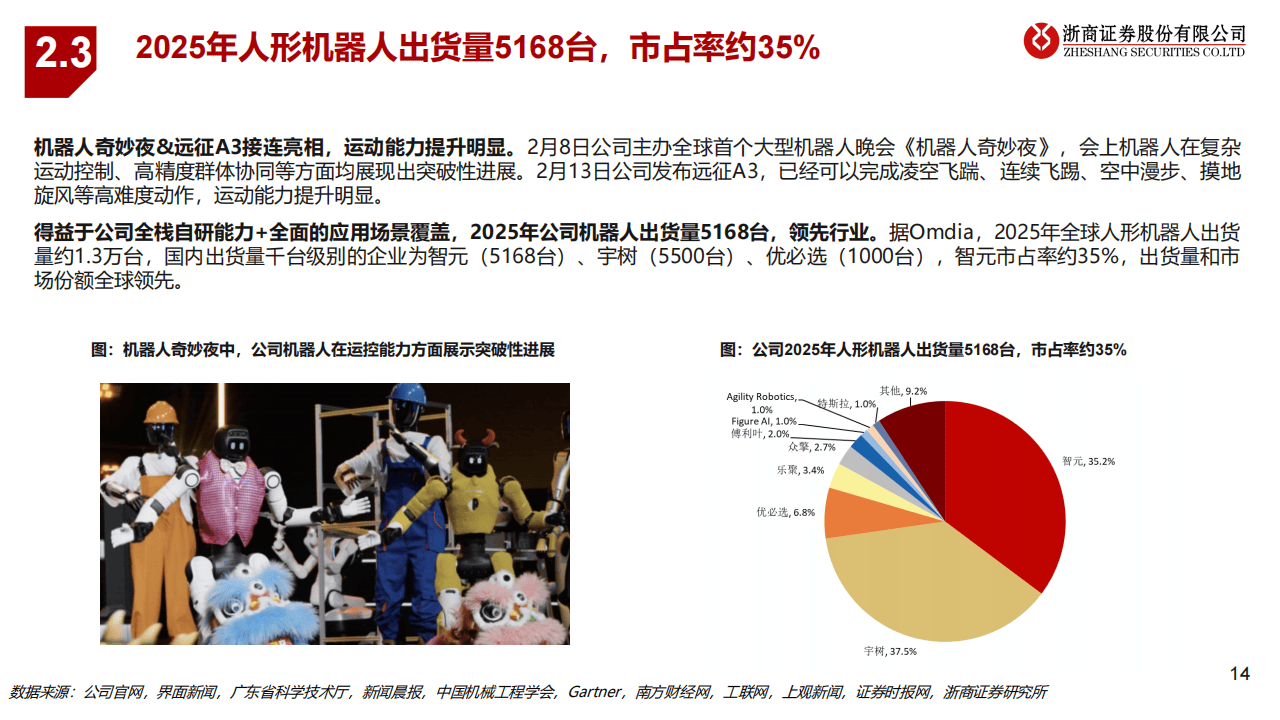 人形机器人产业即将开启行业量产加速期！