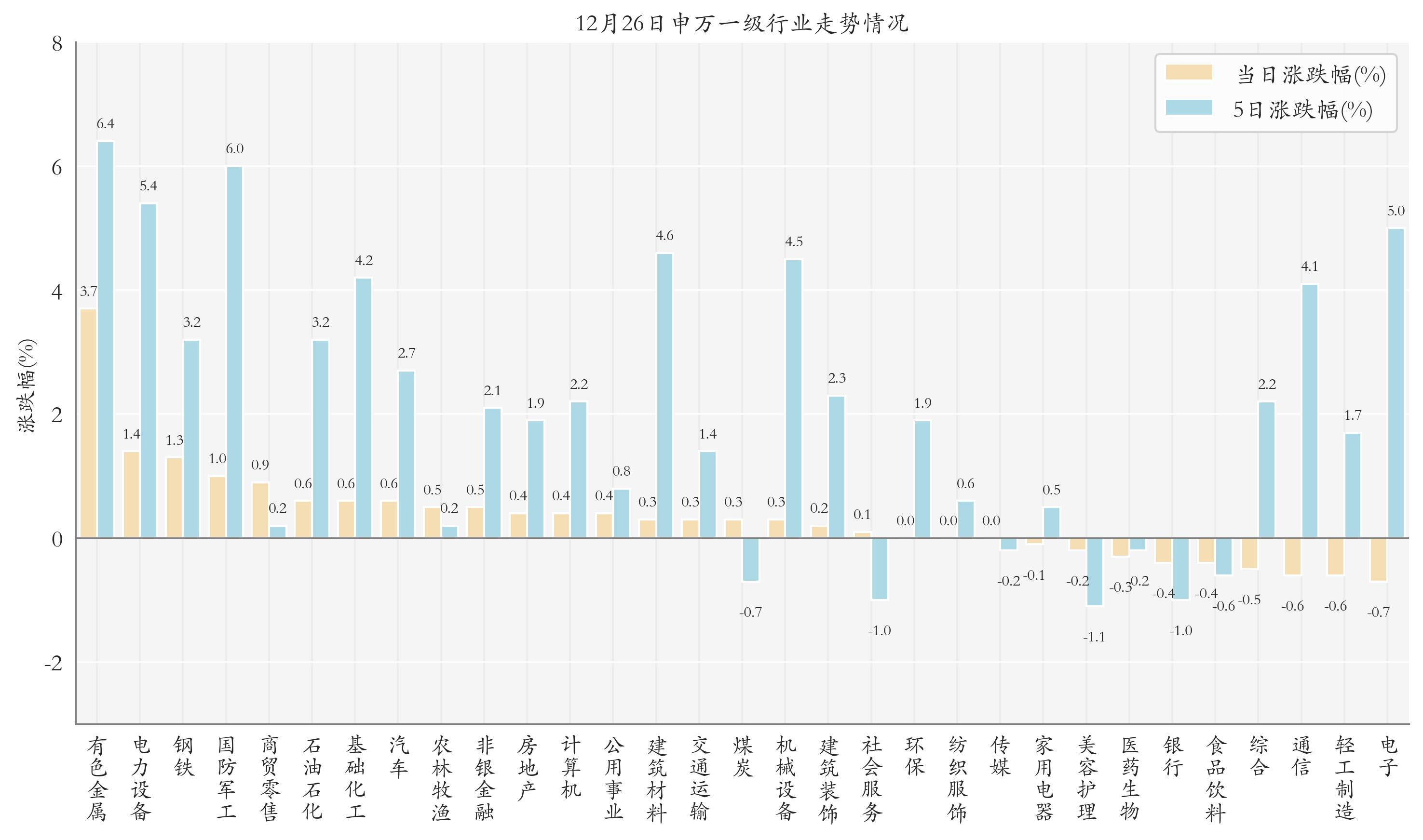 兴业基金：中证全指自由现金流指数发布满一年，表现如何？