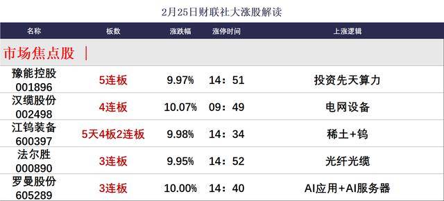 【财经分析】可转债发行暖流涌动 市场热度能否延续?
