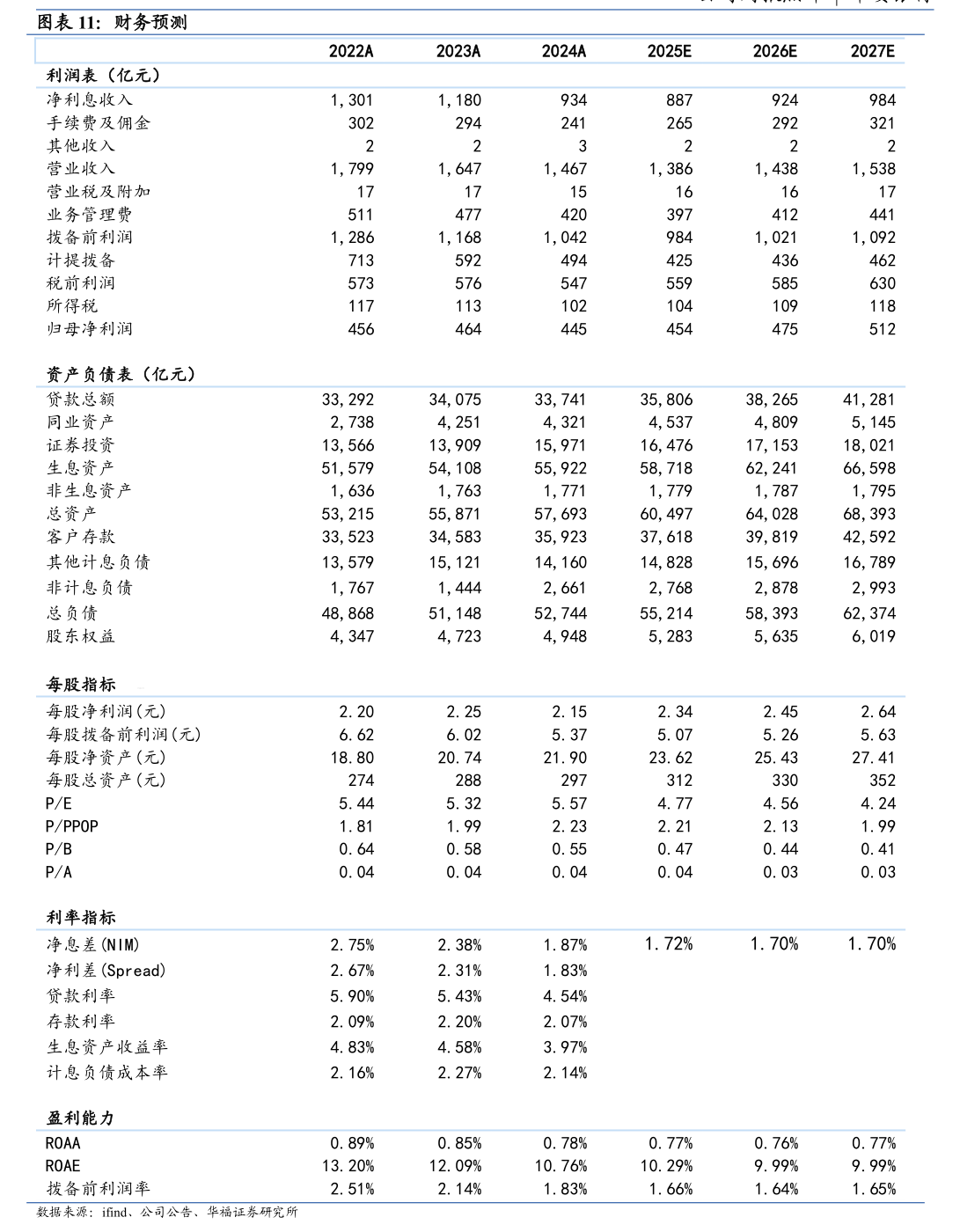 中赋科技：距离“中环转2”停止转股日仅剩半个交易日