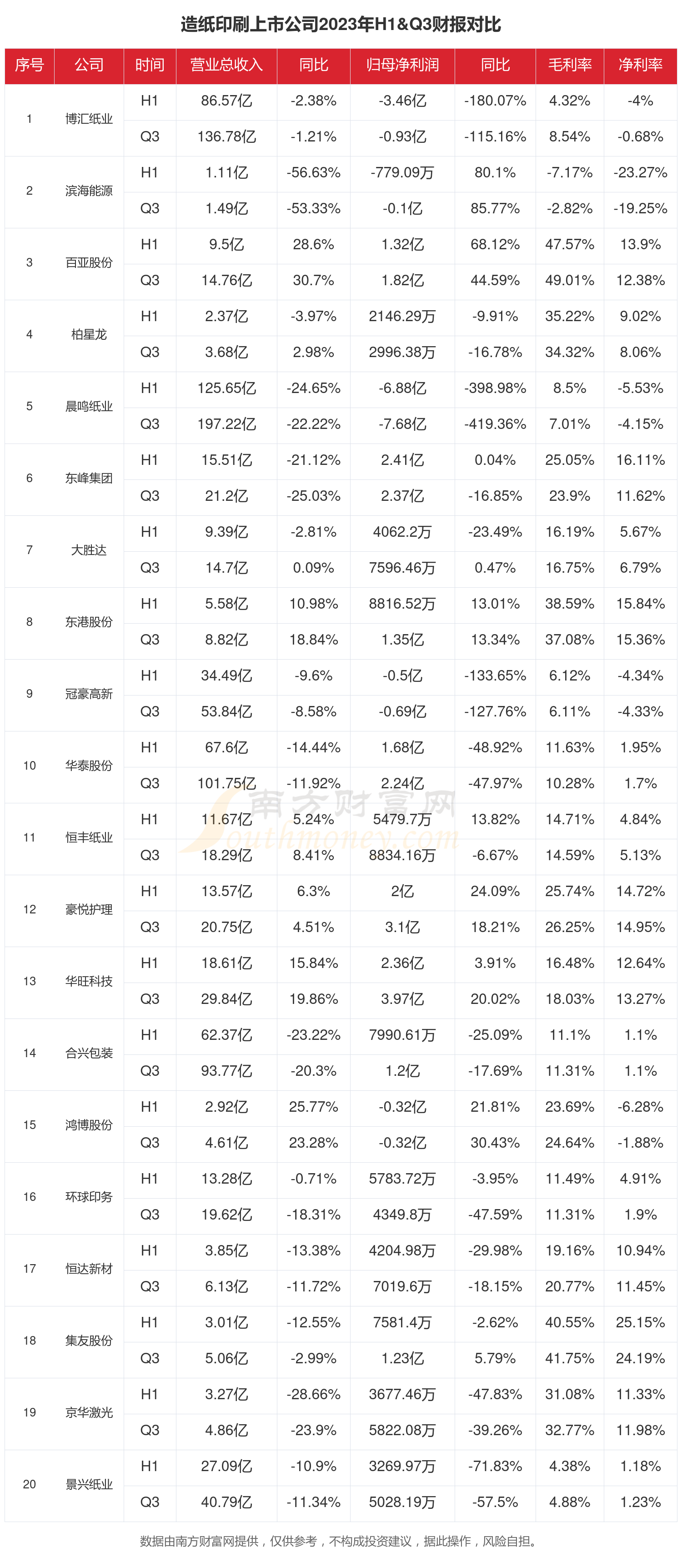2月全国期货市场成交量为5.03亿手 成交额同比增长7.82%