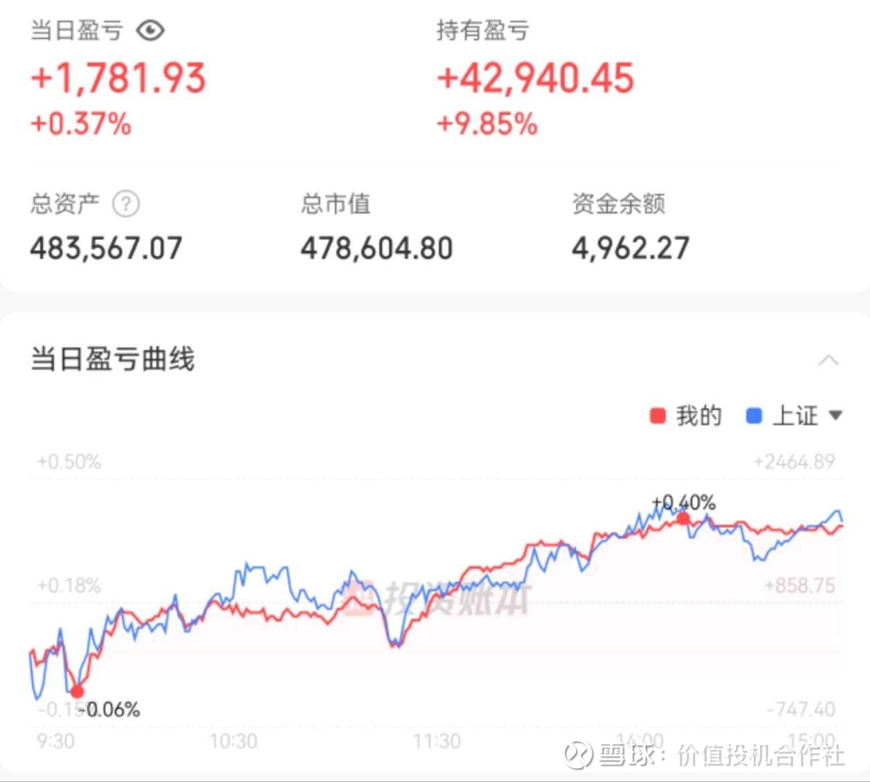 中证转债指数早盘收跌0.01%