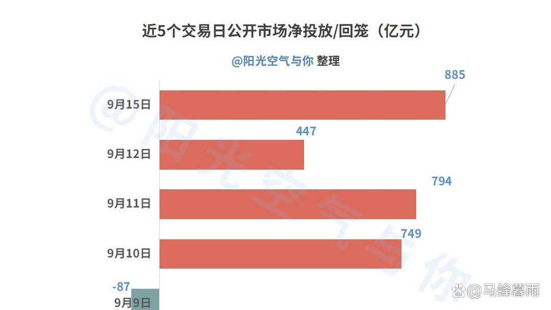 中证转债指数早盘收跌0.01%